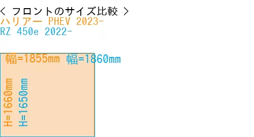 #ハリアー PHEV 2023- + RZ 450e 2022-